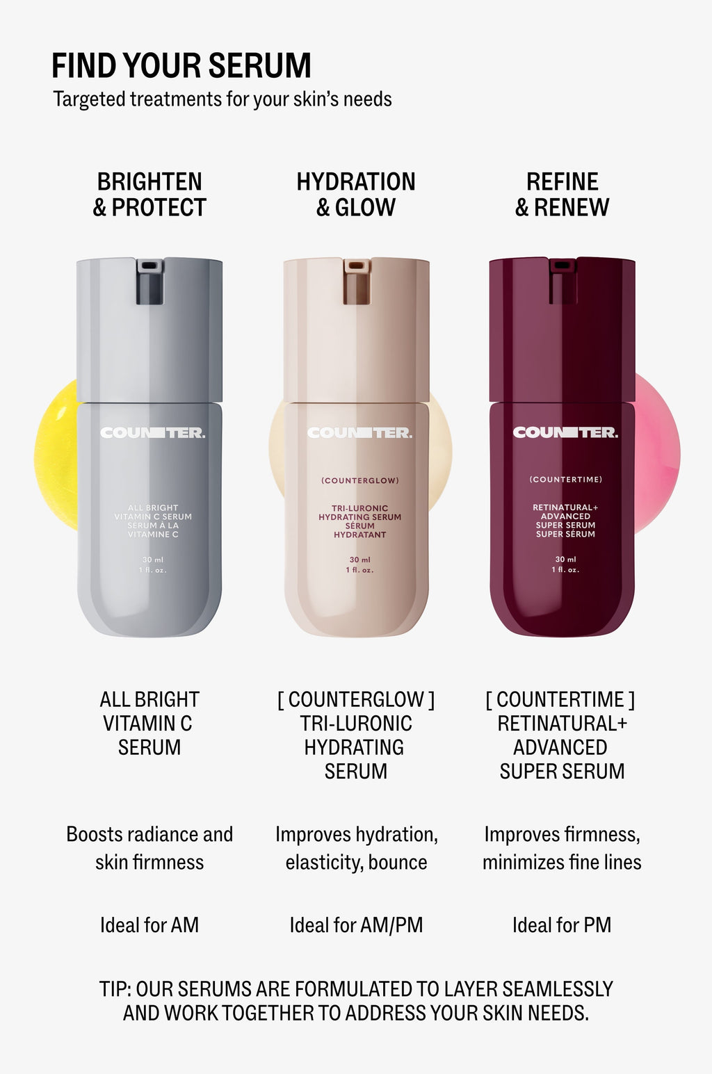 Retinatural+ Advanced Super Serum